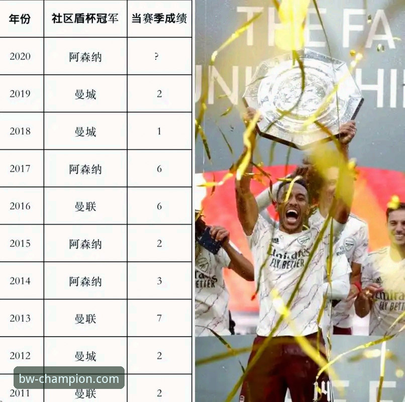 揭秘英超五月“魔咒”：阿森纳为何能统治这个特殊月份？